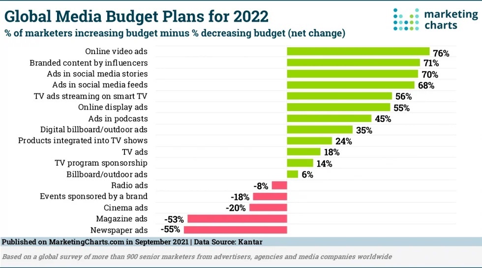 001 Global Marketing Budget Plans