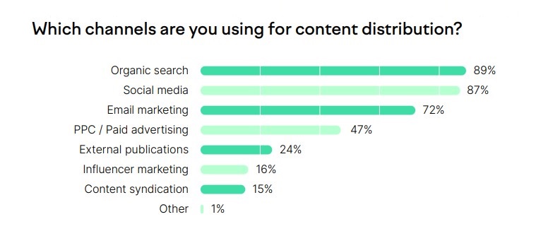 006 Content Marketing Distribution