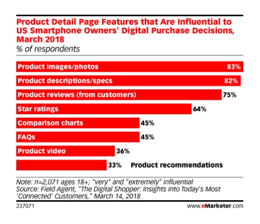 015 Product DescriptionsStudy on e-commerce product descriptions