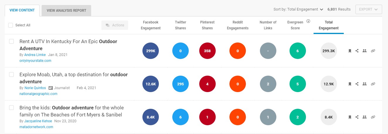 Buzzsumo for off-page SEO for e-commerce