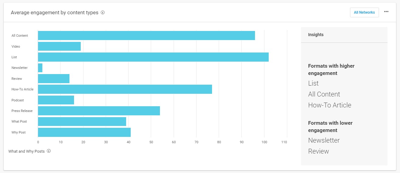 Buzzsumo for content marketing research