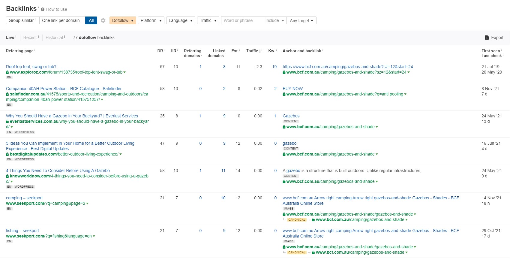 Ahrefs competitor site audit to see number of links