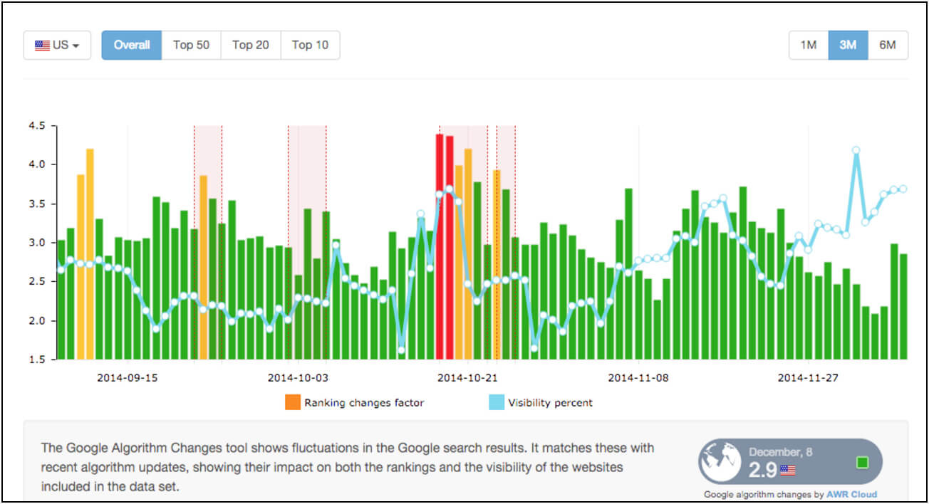 advanced-web-ranking-graph