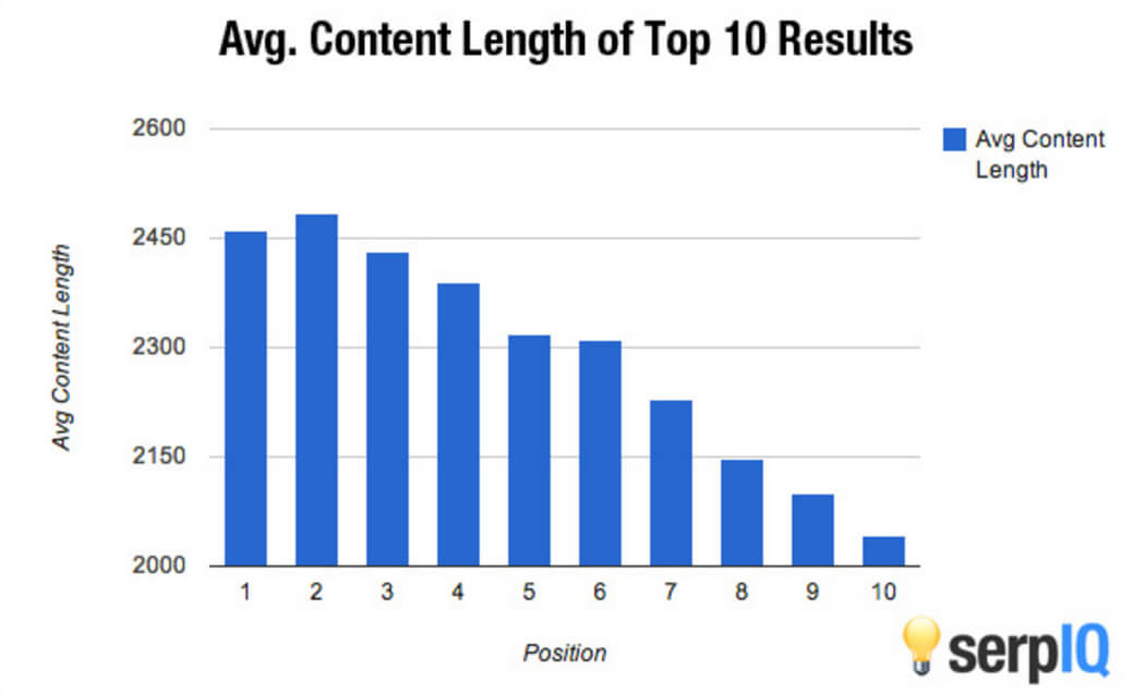 age-content-length