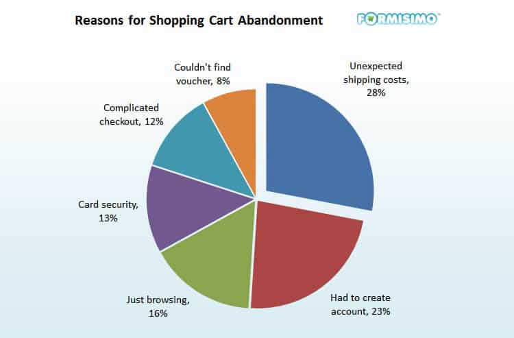 boost-checkout-conversion-rates-02-Formismo