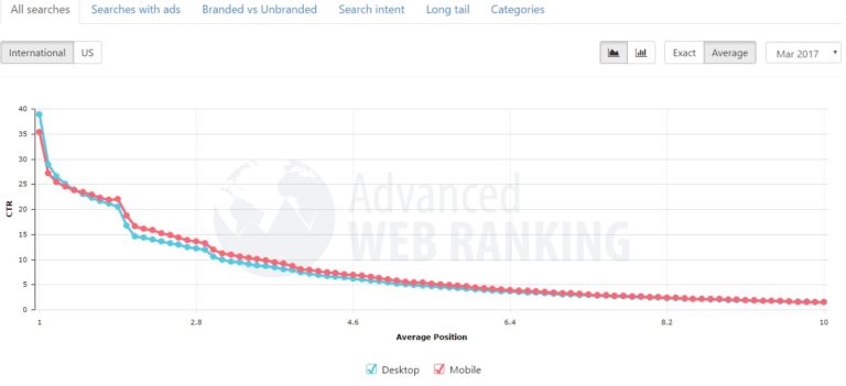 CTR-by-position-average-768x351