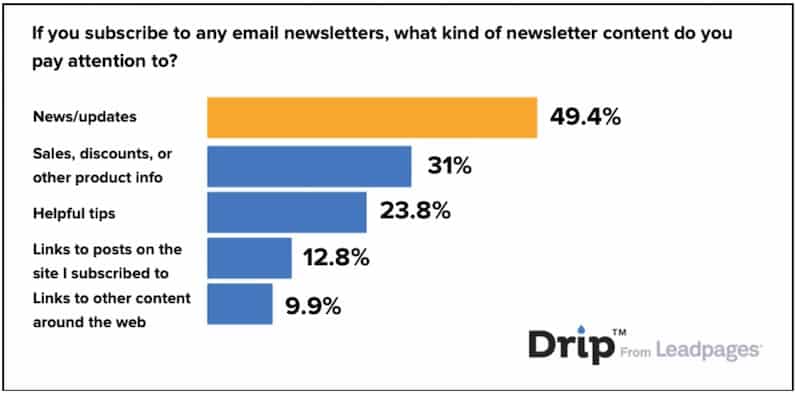 Newsletter Graph