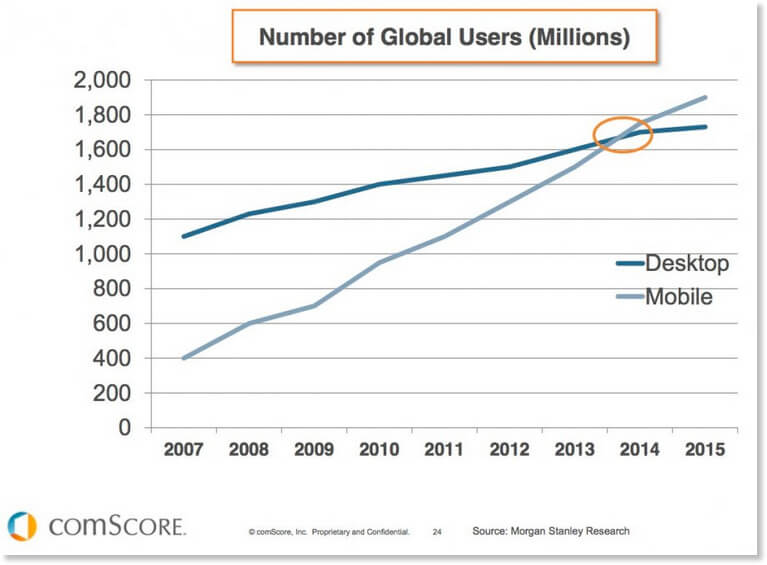 number-of-global-users