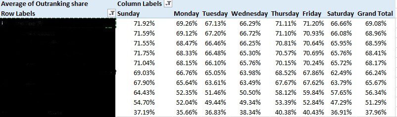 outranking day