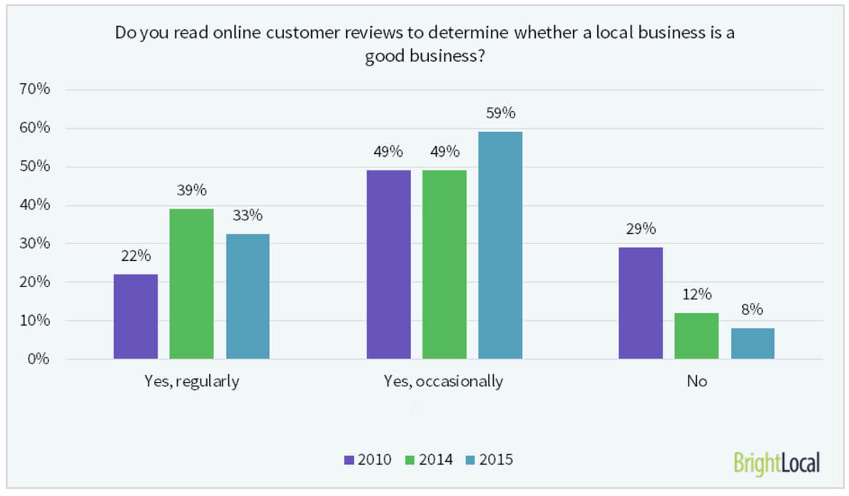 request-customer-reviews