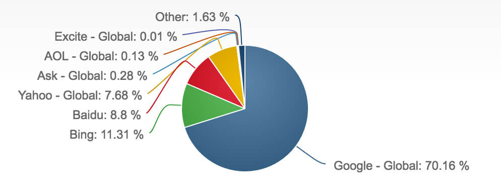 search-engine-graph