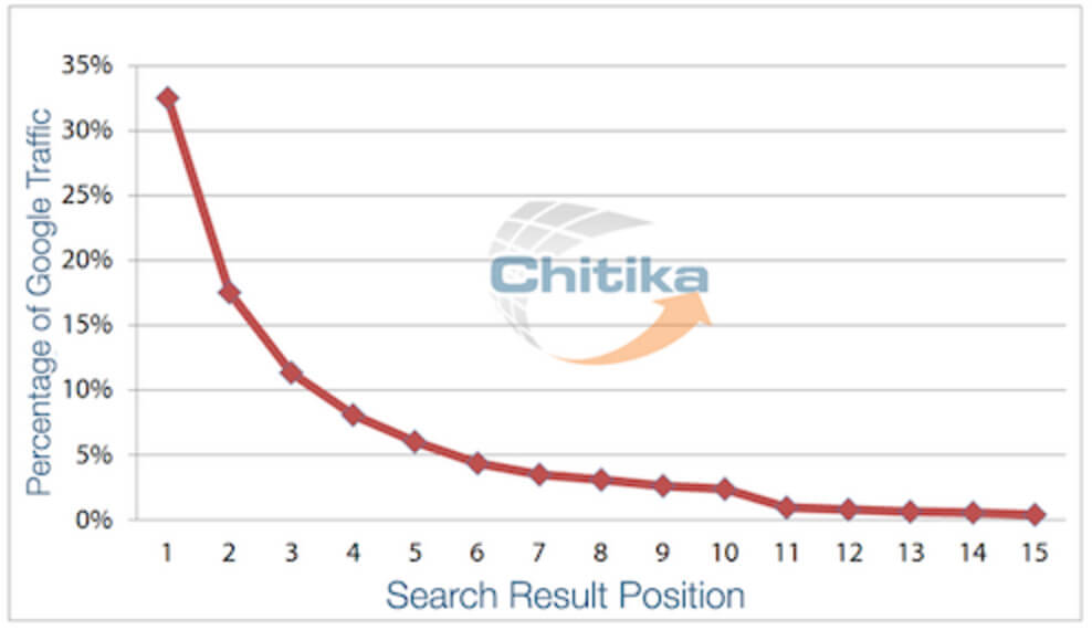 traffic-position-graph