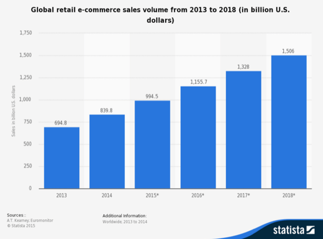 Actionable-E-Commerce-SEO