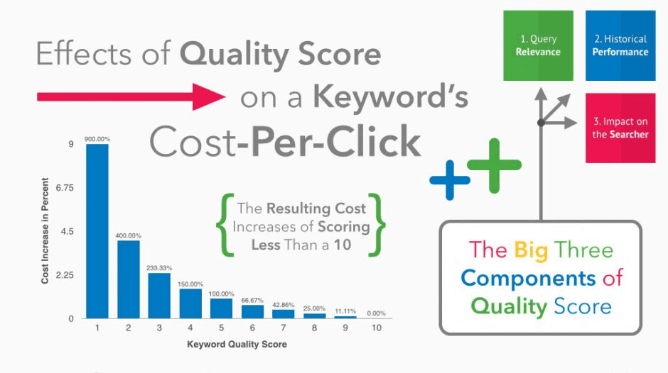 adwords-quality-score