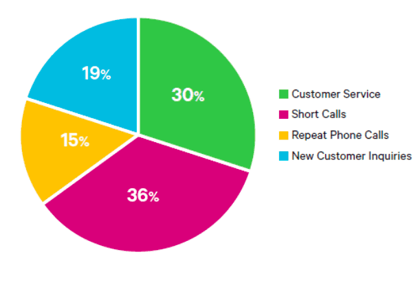 Always-assign-a-value-to-your-call-conversions