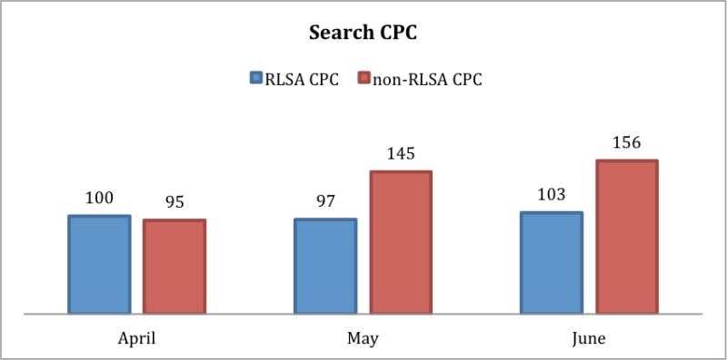 chart4-800x397