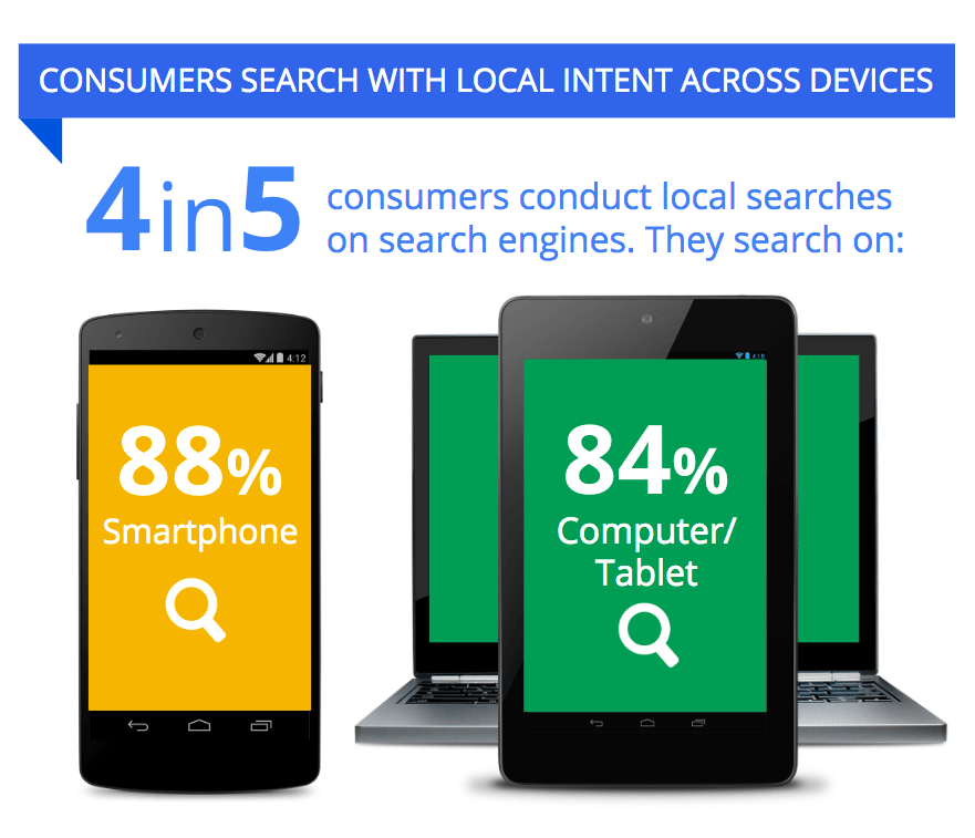 consumers-serch-with-local-intent-across-devices