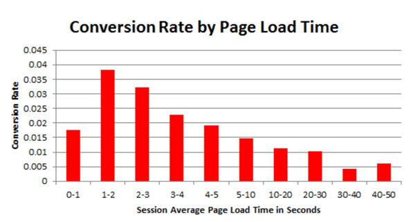 conversion-rate