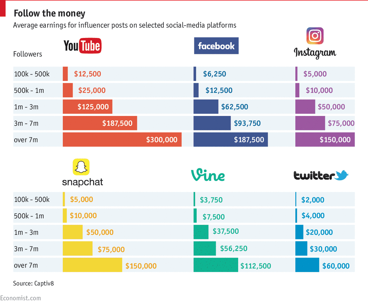 graph-influencer-marketing-article