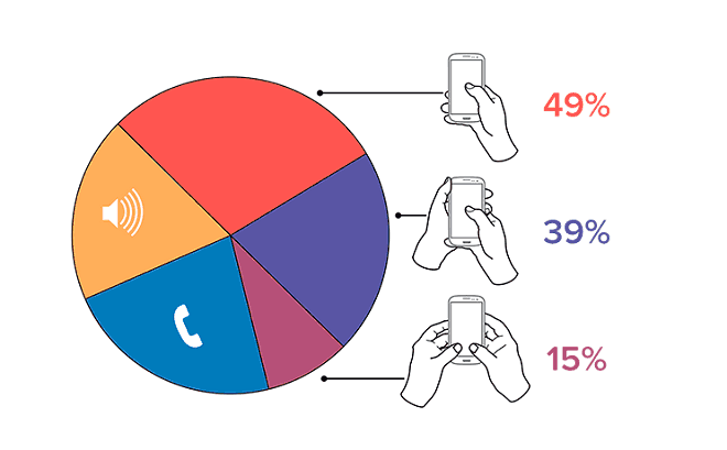 how-people-hold-and-interact-with-mobile-phones