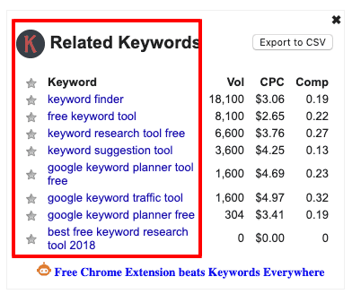 Keywords-Everywhere