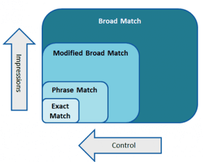 match-types-e1490169137705