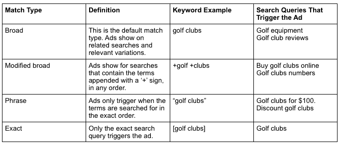 Review-Keyword-Match-Type-Settings