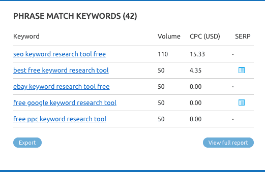 SEMRush-Keywords