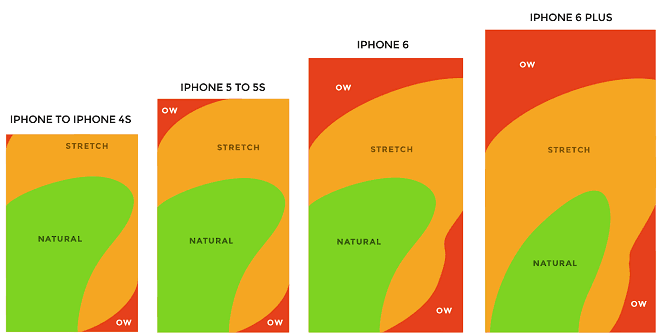 thumb-zones-lineup