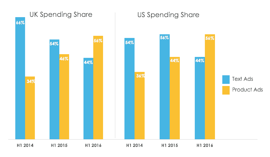 UK-spending